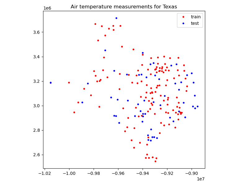 Air temperature measurements for Texas