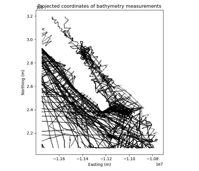 Projected coordinates of bathymetry measurements