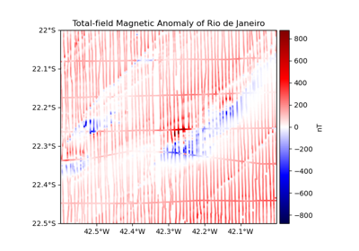 [DEPRECATED] Magnetic data from Rio de Janeiro