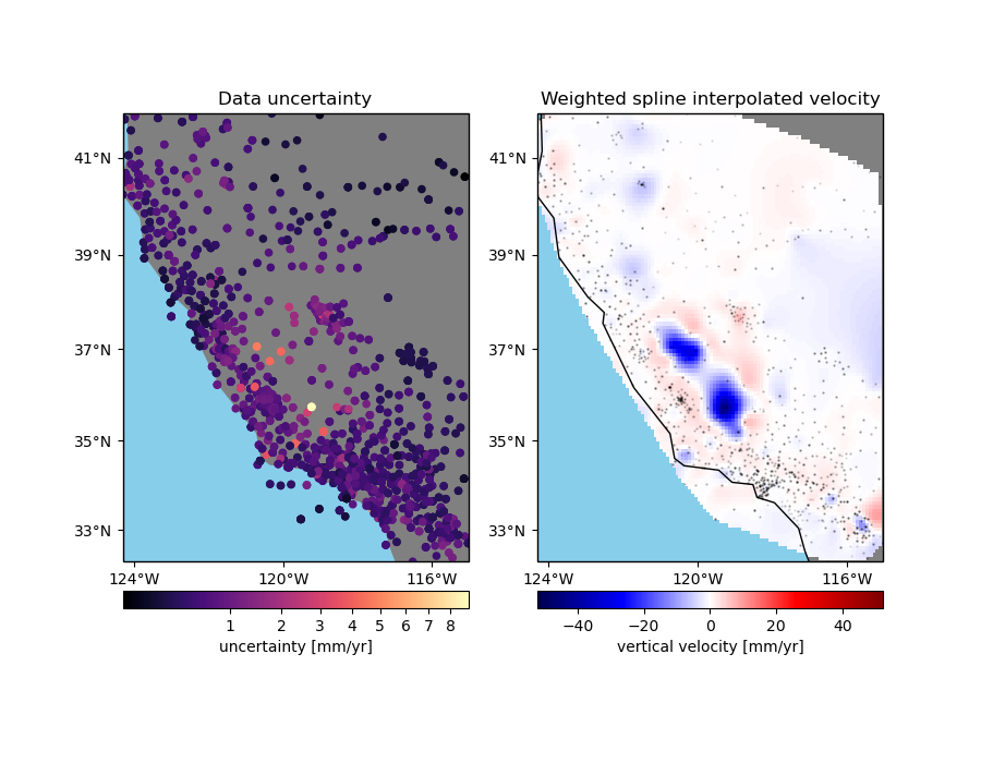 Data uncertainty, Weighted spline interpolated velocity