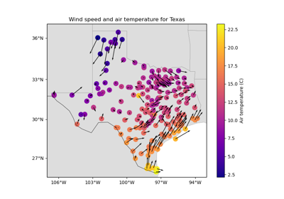 Wind speed data from Texas