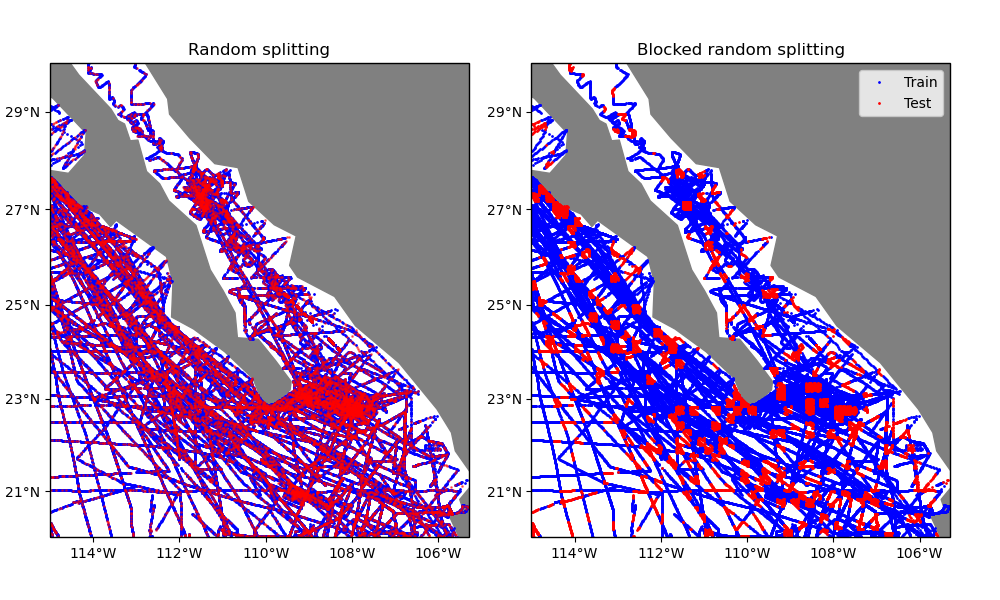 Random splitting, Blocked random splitting