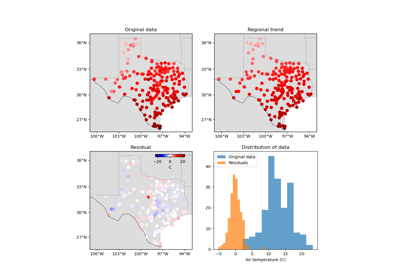 Polynomial trend