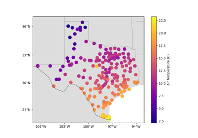 Trend Estimation