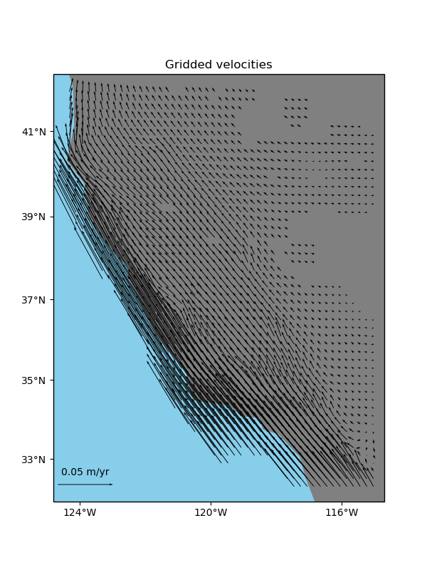 Gridded velocities