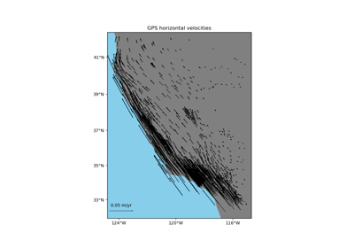 Vector Data