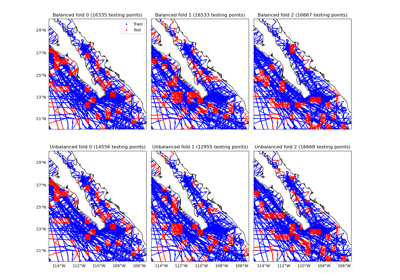 K-Fold cross-validation with blocks