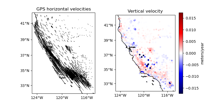 GPS horizontal velocities, Vertical velocity