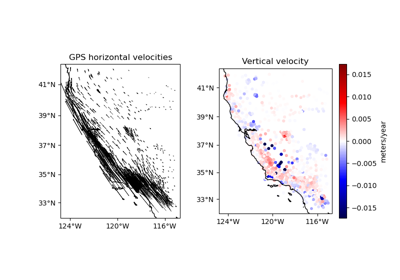 GPS velocities from California