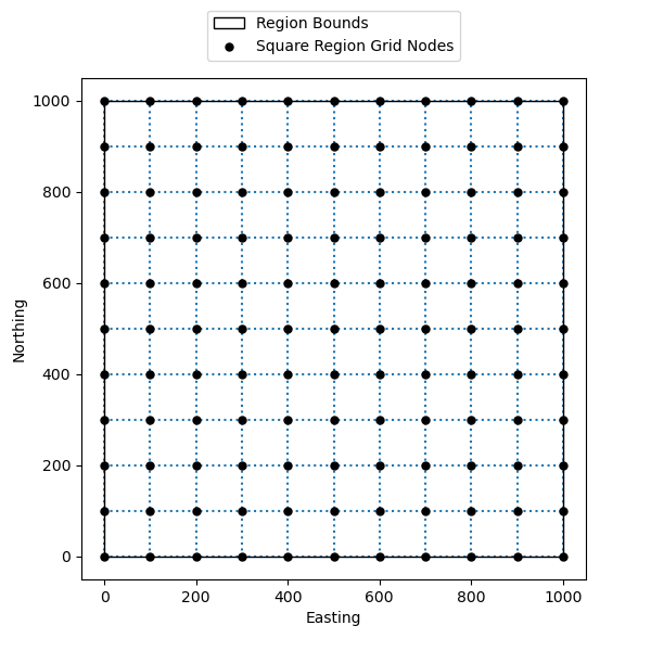 grid coordinates