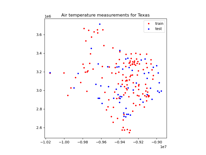 Air temperature measurements for Texas