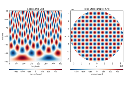 Projection of gridded data