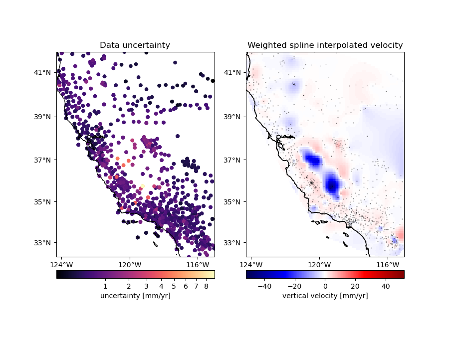 Data uncertainty, Weighted spline interpolated velocity