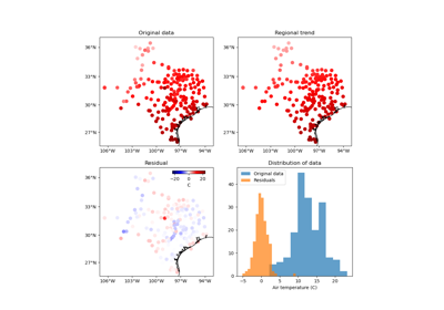 Polynomial trend